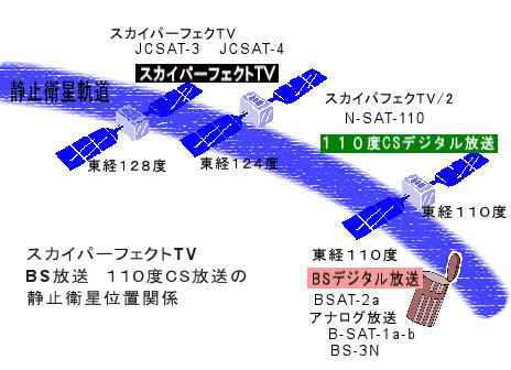 向き スカパー アンテナ CSアンテナ設置方法｜BSアンテナ方位取付方向