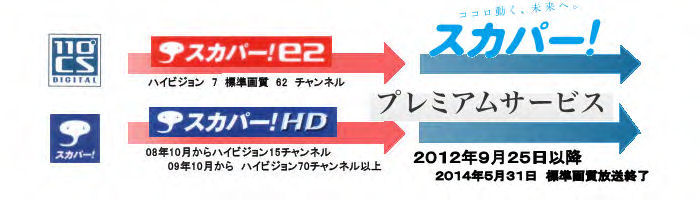 デジタル放送関連